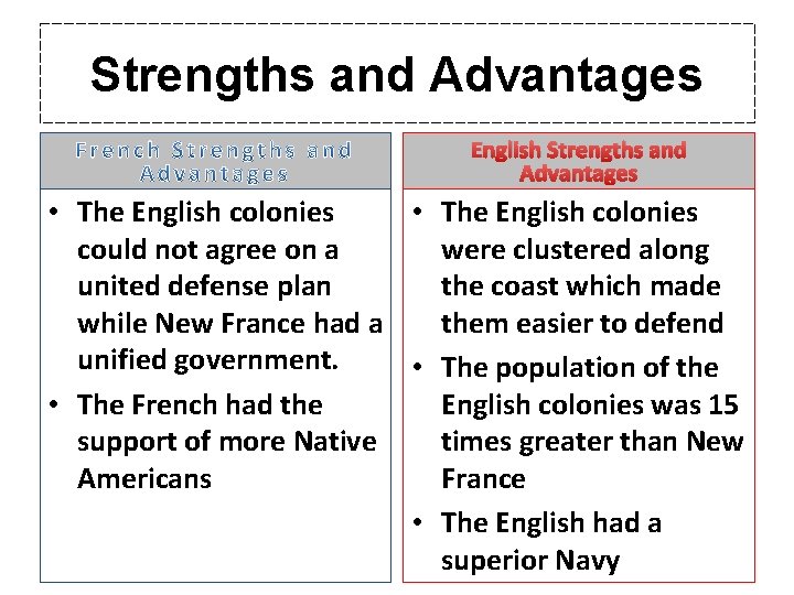 Strengths and Advantages English Strengths and Advantages • The English colonies could not agree Strengths and Advantages English Strengths and Advantages • The English colonies could not agree