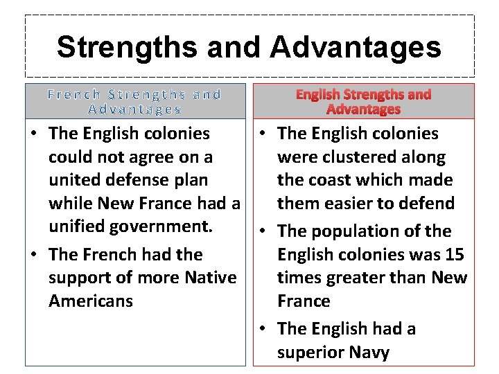 Strengths and Advantages English Strengths and Advantages • The English colonies could not agree