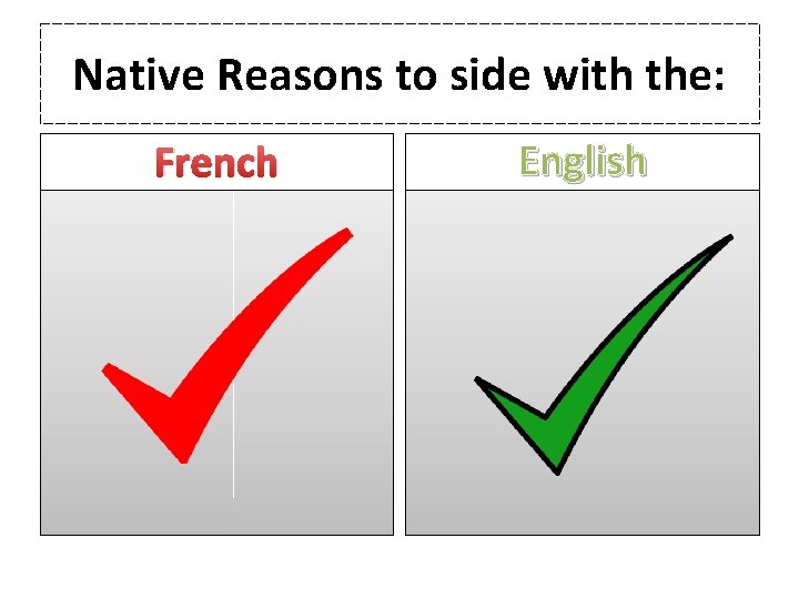 Native Reasons to side with the: French English Native Reasons to side with the: French English