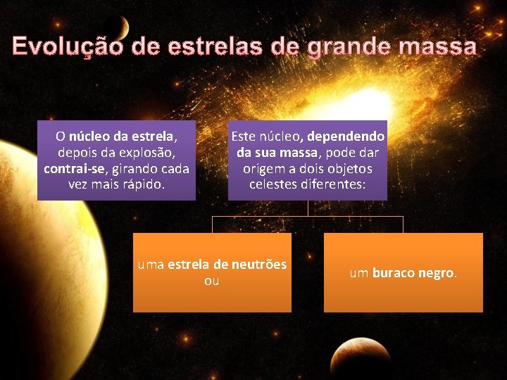 Evolução de estrelas de grande massa O núcleo da estrela, depois da explosão, contrai-se,