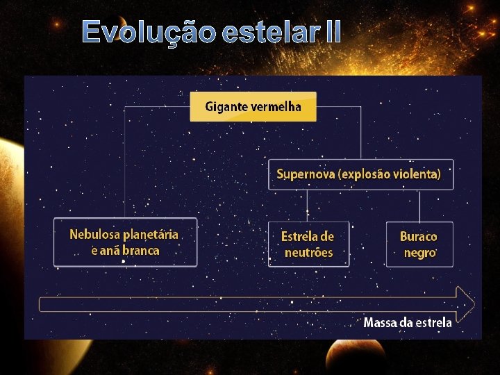 Evolução estelar II 