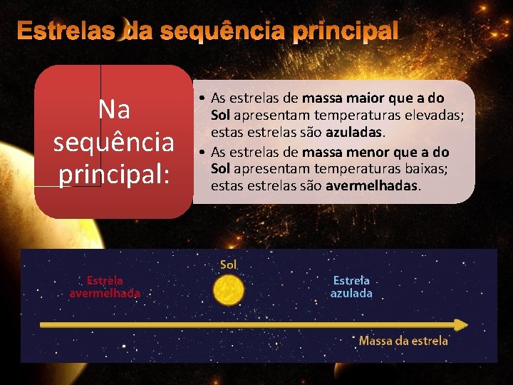 Na sequência principal: • As estrelas de massa maior que a do Sol apresentam