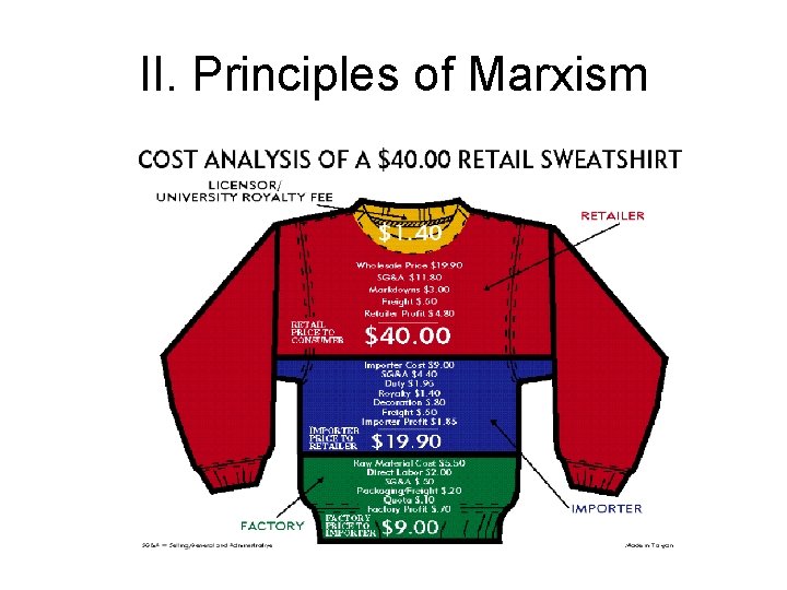II. Principles of Marxism 