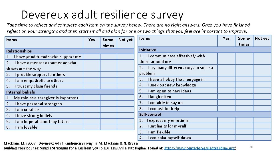 Devereux adult resilience survey Take time to reflect and complete each item on the