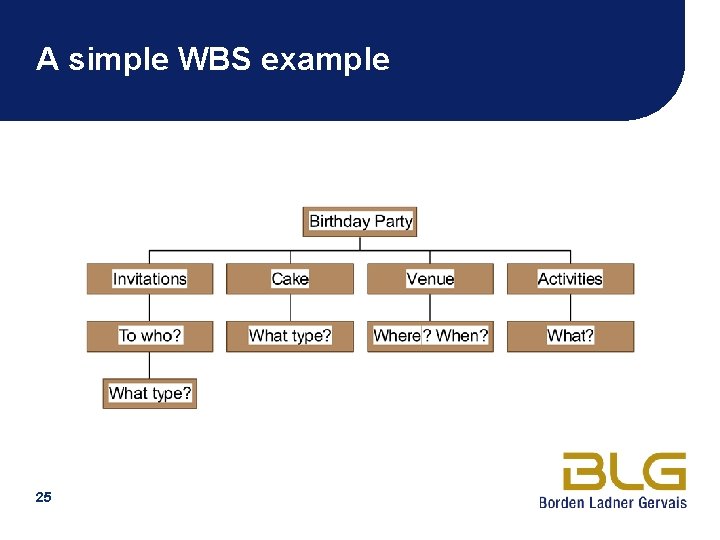 A simple WBS example 25 