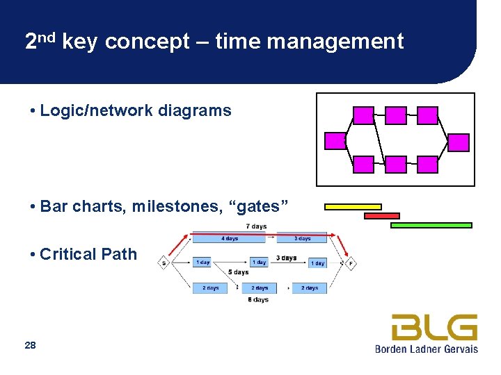 2 nd key concept – time management • Logic/network diagrams • Bar charts, milestones,