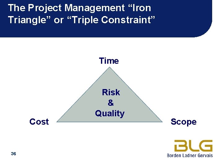 The Project Management “Iron Triangle” or “Triple Constraint” Time Cost 36 Risk & Quality