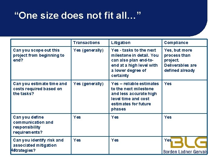“One size does not fit all…” Transactions Litigation Compliance Can you scope out this