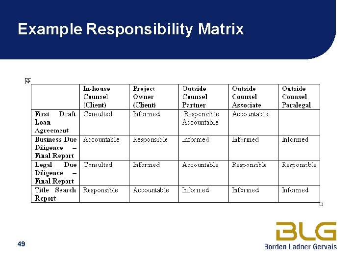 Example Responsibility Matrix 49 