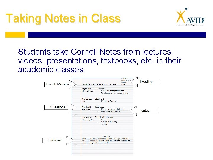 Taking Notes in Class Students take Cornell Notes from lectures, videos, presentations, textbooks, etc.