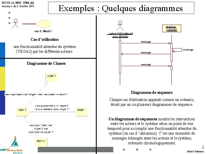 ENSGI 2 A MSI - UML (2) version 1 du 3 Octobre 2001 Exemples