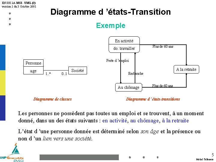 ENSGI 2 A MSI - UML (2) version 1 du 3 Octobre 2001 Diagramme