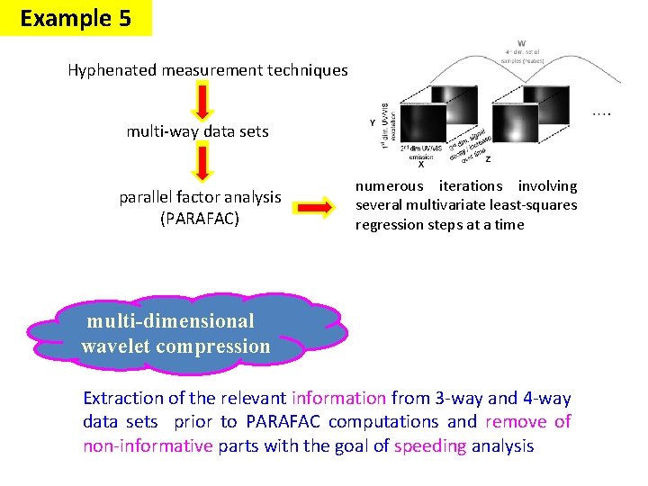 Example 5 Hyphenated measurement techniques multi-way data sets parallel factor analysis (PARAFAC) numerous iterations Example 5 Hyphenated measurement techniques multi-way data sets parallel factor analysis (PARAFAC) numerous iterations