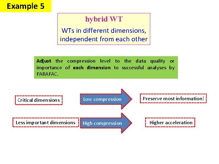 Example 5 hybrid WT WTs in different dimensions, independent from each other Adjust the Example 5 hybrid WT WTs in different dimensions, independent from each other Adjust the