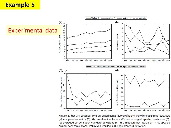 Example 5 Experimental data Example 5 Experimental data