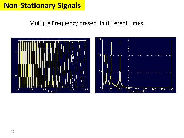 Non-Stationary Signals Multiple Frequency present in different times. 15 Non-Stationary Signals Multiple Frequency present in different times. 15