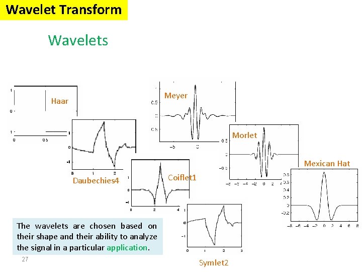 Wavelet Transform Wavelets Meyer Haar Morlet Mexican Hat Daubechies 4 Coiflet 1 The wavelets Wavelet Transform Wavelets Meyer Haar Morlet Mexican Hat Daubechies 4 Coiflet 1 The wavelets