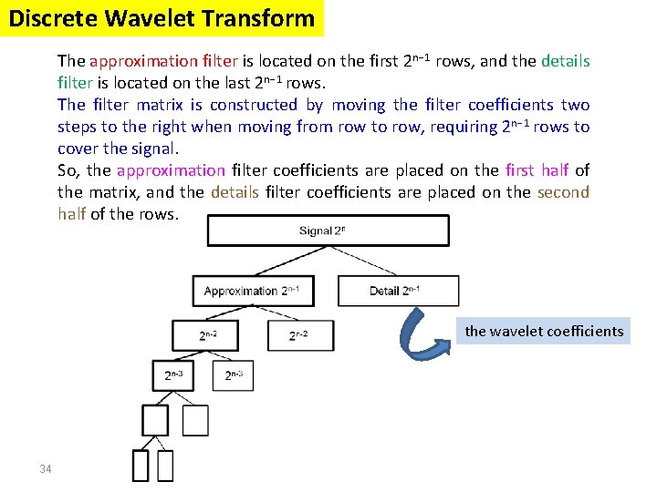 Discrete Wavelet Transform The approximation filter is located on the first 2 n− 1 Discrete Wavelet Transform The approximation filter is located on the first 2 n− 1