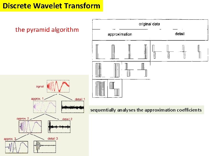 Discrete Wavelet Transform the pyramid algorithm sequentially analyses the approximation coefficients 35 Discrete Wavelet Transform the pyramid algorithm sequentially analyses the approximation coefficients 35