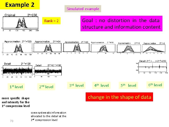 Example 2 Simulated example Rank = 2 1 st level 2 nd level 3 Example 2 Simulated example Rank = 2 1 st level 2 nd level 3