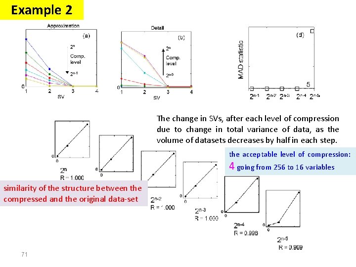 Example 2 The change in SVs, after each level of compression due to change Example 2 The change in SVs, after each level of compression due to change