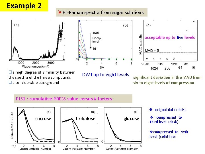 Example 2 ØFT-Raman spectra from sugar solutions acceptable up to five levels qa high Example 2 ØFT-Raman spectra from sugar solutions acceptable up to five levels qa high