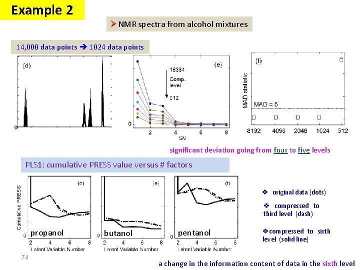 Example 2 ØNMR spectra from alcohol mixtures 14, 000 data points 1024 data points Example 2 ØNMR spectra from alcohol mixtures 14, 000 data points 1024 data points