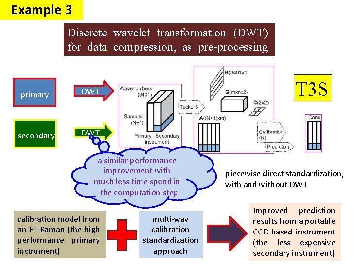 Example 3 Discrete wavelet transformation (DWT) for data compression, as pre-processing method primary DWT Example 3 Discrete wavelet transformation (DWT) for data compression, as pre-processing method primary DWT