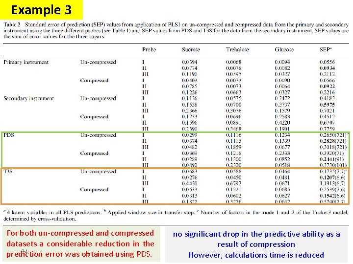 Example 3 For both un-compressed and compressed datasets a considerable reduction in the 84 Example 3 For both un-compressed and compressed datasets a considerable reduction in the 84