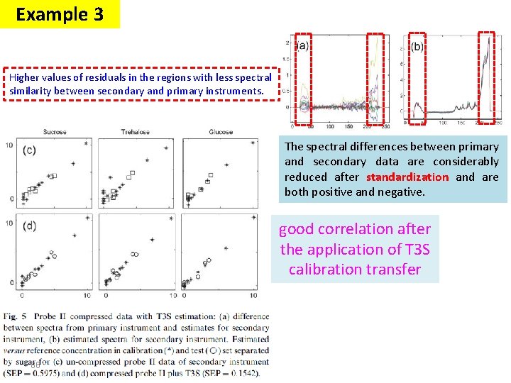 Example 3 Higher values of residuals in the regions with less spectral similarity between Example 3 Higher values of residuals in the regions with less spectral similarity between