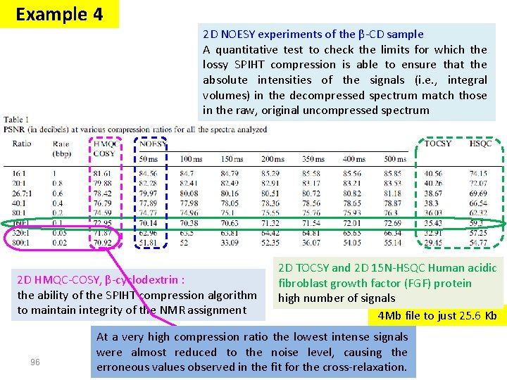 Example 4 2 D NOESY experiments of the β-CD sample A quantitative test to Example 4 2 D NOESY experiments of the β-CD sample A quantitative test to
