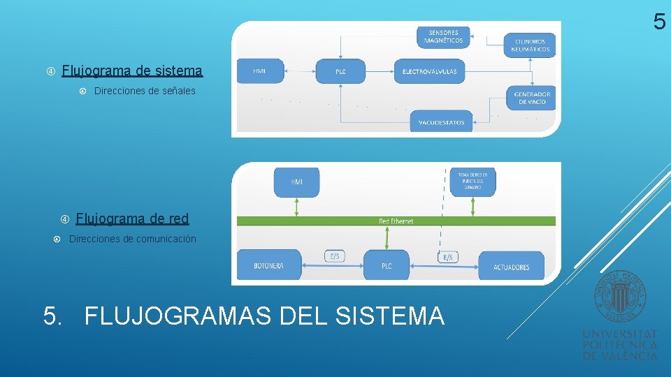 5 Flujograma de sistema Direcciones de señales Flujograma de red Direcciones de comunicación 5.
