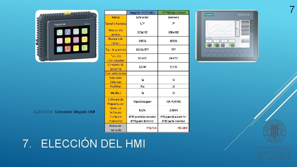 7 ELECCIÓN: Schneider Magelis HMI 7. ELECCIÓN DEL HMI 