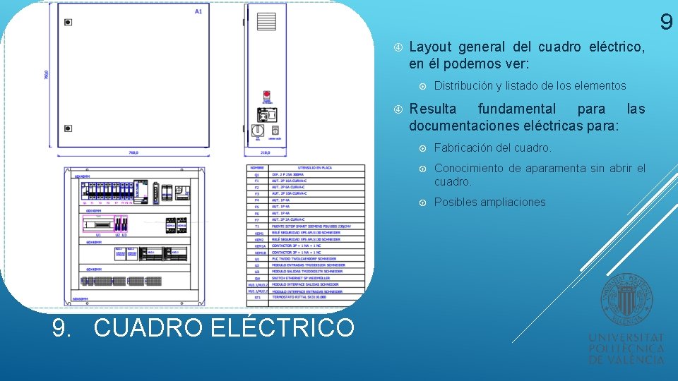 9 Layout general del cuadro eléctrico, en él podemos ver: 9. CUADRO ELÉCTRICO Distribución