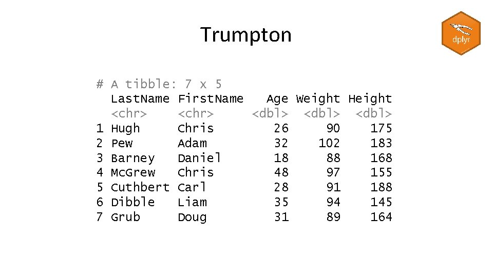 Trumpton # A tibble: 7 x 5 Last. Name First. Name Age Weight Height