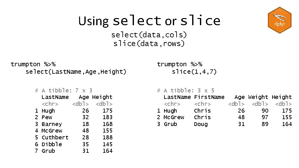 Using select or slice select(data, cols) slice(data, rows) trumpton %>% select(Last. Name, Age, Height)