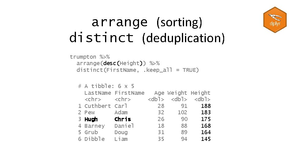 arrange (sorting) distinct (deduplication) trumpton %>% arrange(desc(Height)) %>% distinct(First. Name, . keep_all = TRUE)