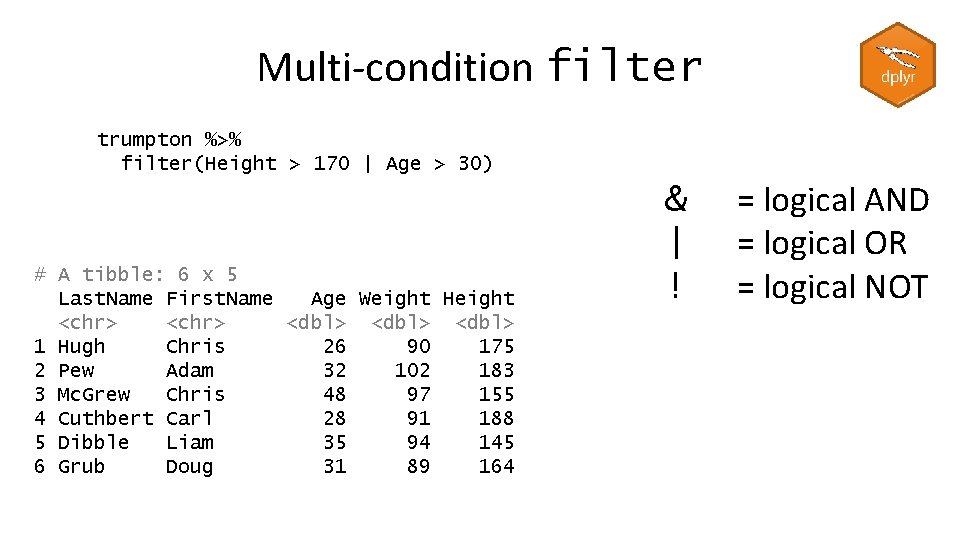 Multi-condition filter trumpton %>% filter(Height > 170 | Age > 30) # A tibble: