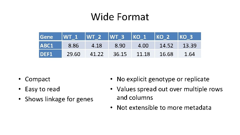 Wide Format Gene ABC 1 DEF 1 WT_1 8. 86 29. 60 WT_2 4.