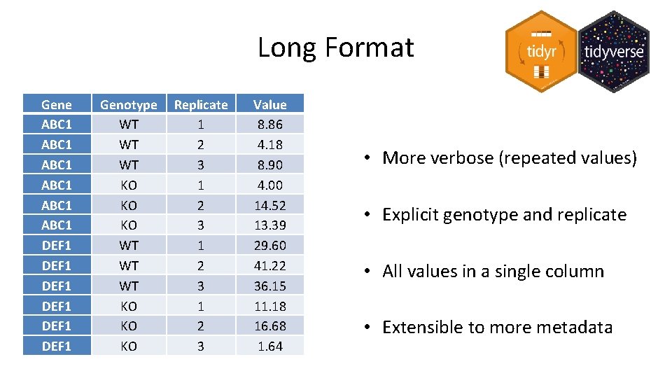 Long Format Gene ABC 1 ABC 1 DEF 1 DEF 1 Genotype WT WT