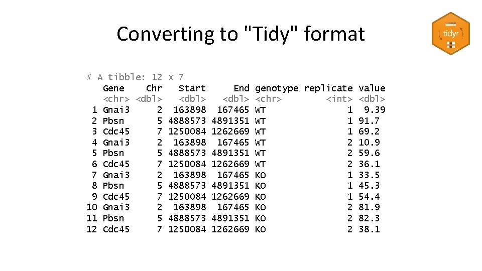 Converting to "Tidy" format # A tibble: 12 Gene Chr <chr> <dbl> 1 Gnai