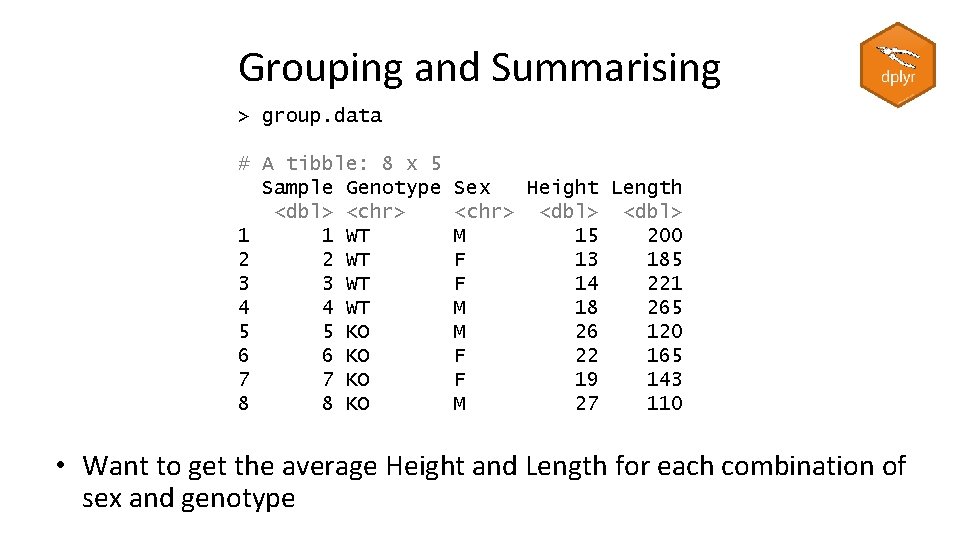 Grouping and Summarising > group. data # A tibble: 8 x 5 Sample Genotype