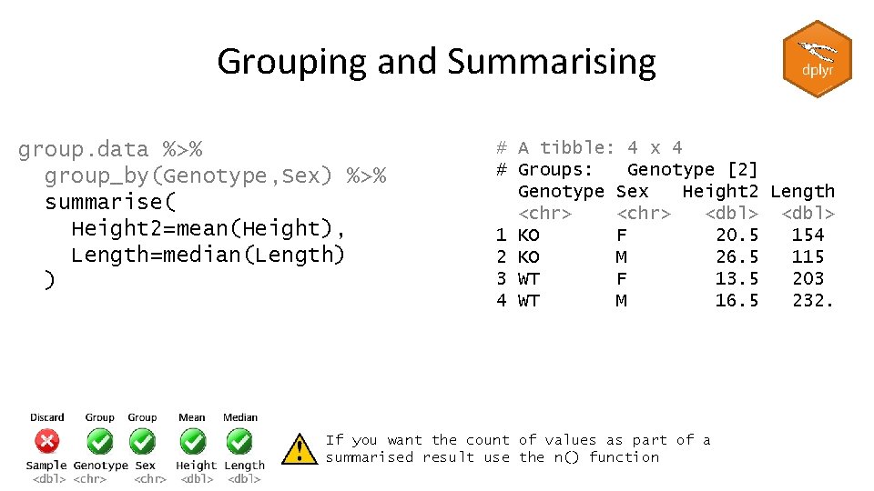 Grouping and Summarising group. data %>% group_by(Genotype, Sex) %>% summarise( Height 2=mean(Height), Length=median(Length) )