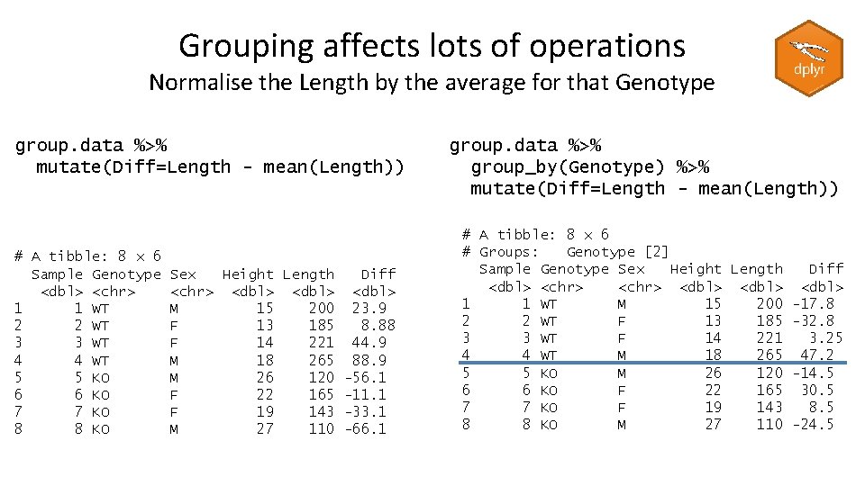 Grouping affects lots of operations Normalise the Length by the average for that Genotype