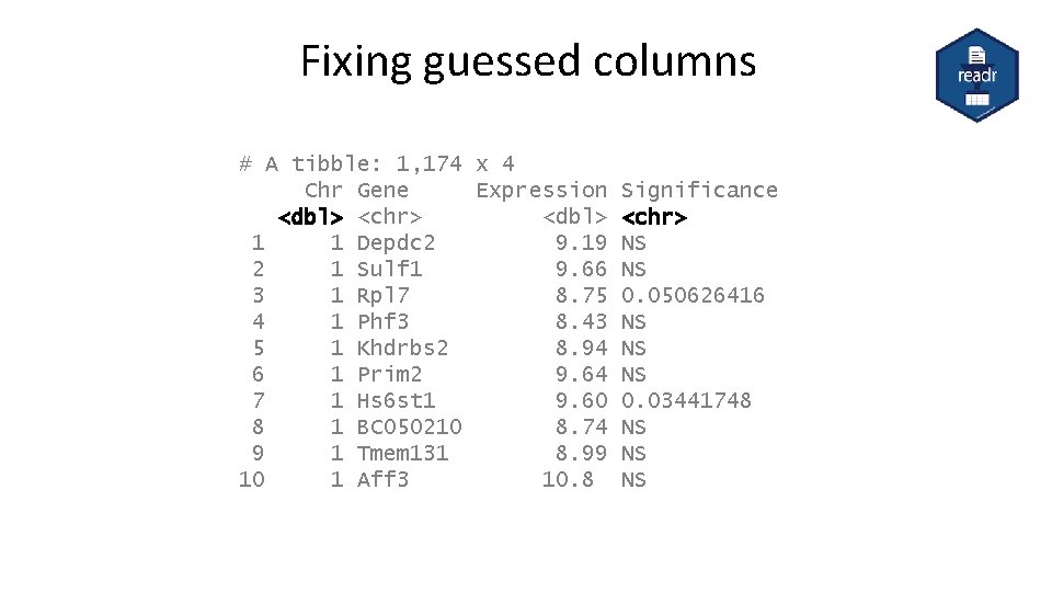 Fixing guessed columns # A tibble: 1, 174 x 4 Chr Gene Expression <dbl>