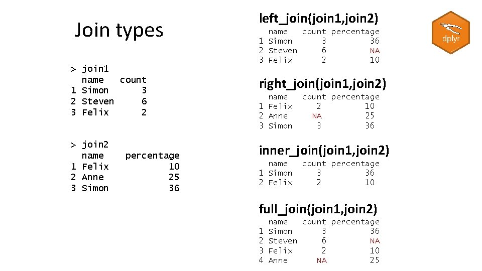 Join types > join 1 name count 1 Simon 3 2 Steven 6 3