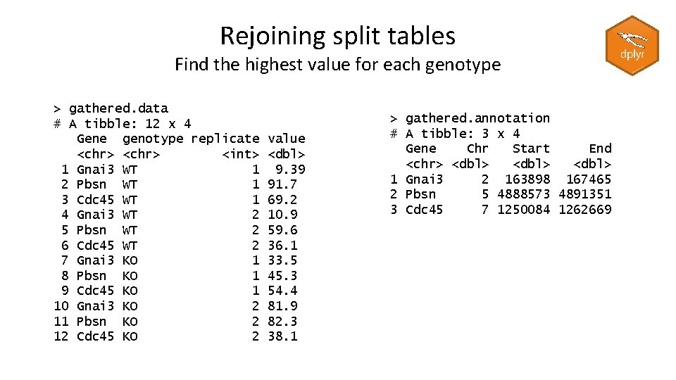 Rejoining split tables Find the highest value for each genotype > gathered. data #