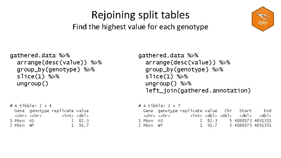 Rejoining split tables Find the highest value for each genotype gathered. data %>% arrange(desc(value))