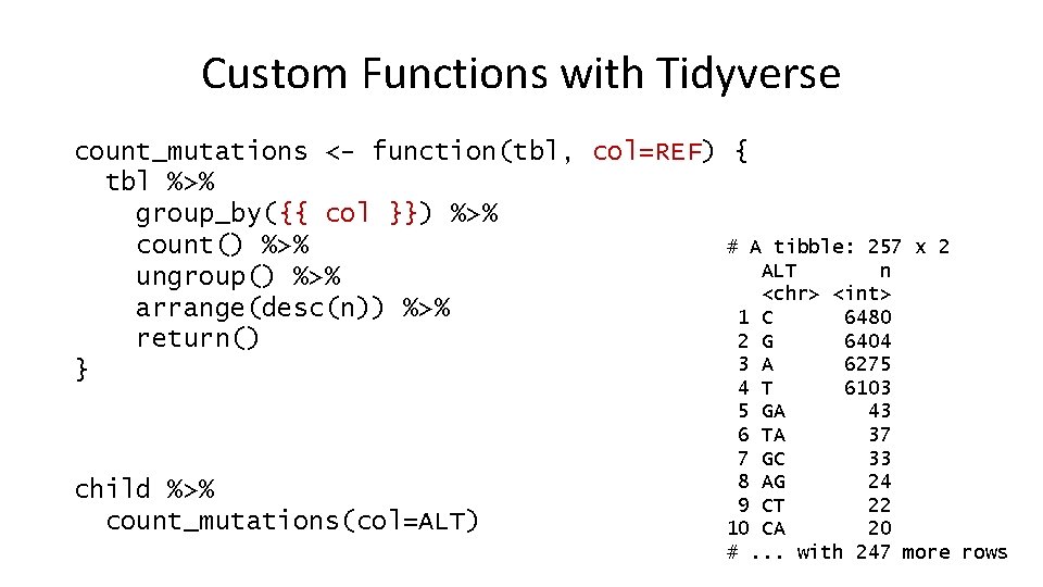 Custom Functions with Tidyverse count_mutations <- function(tbl, col=REF) { tbl %>% group_by({{ col }})