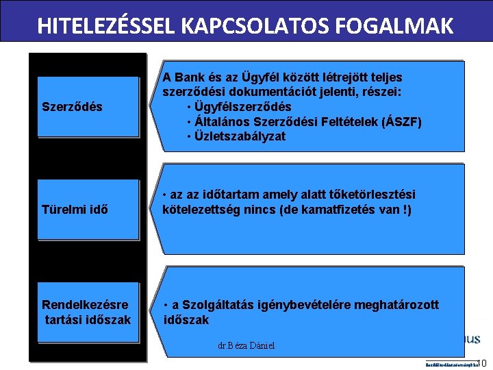 HITELEZÉSSEL KAPCSOLATOS FOGALMAK Szerződés A Bank és az Ügyfél között létrejött teljes szerződési dokumentációt